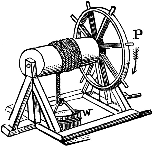 Simple machines the wheel and axle, increase work using a wheel and axle.