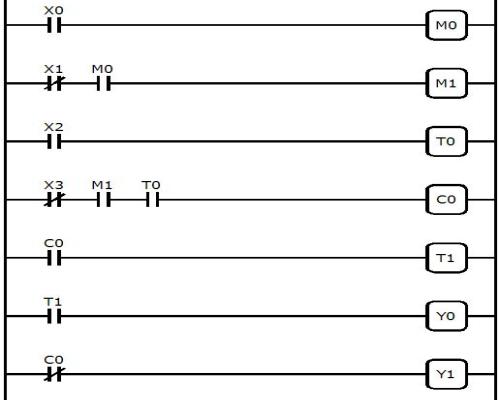 PLC Tutorial, PLC ladder logic program example.