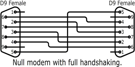 RS232 wiring. Null modem with full handshaking
