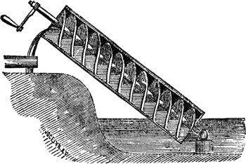 Archimedes screw, Archimedean screw, Screwpump.