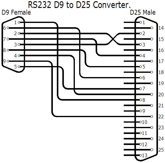 Rs232 Wiring Connections  Rs232 Examples Of Wiring