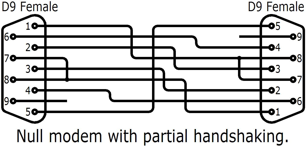 RS232 wiring. Null modem with partial handshaking