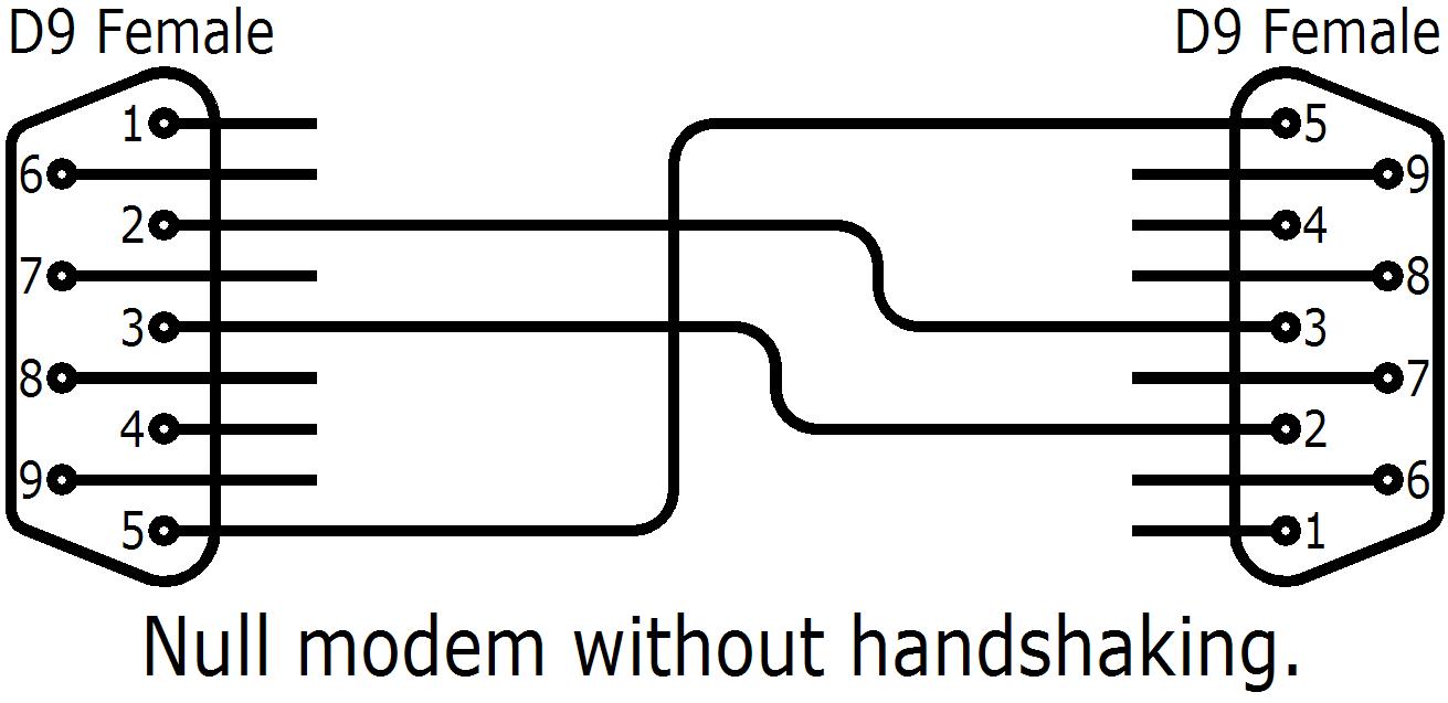 RS232 wiring. Null modem without handshaking