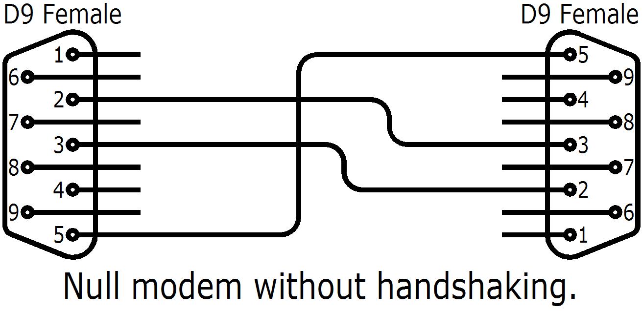 Rs232 Wiring Connections  Rs232 Examples Of Wiring