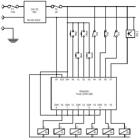 How PLCs work, PLC I/O wiring, PLC Mitsubishi scan-time, PLC check, input/output, program execution, terminals