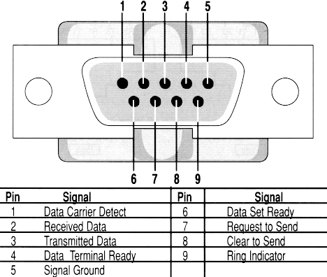 9 pin serial pinout schematic